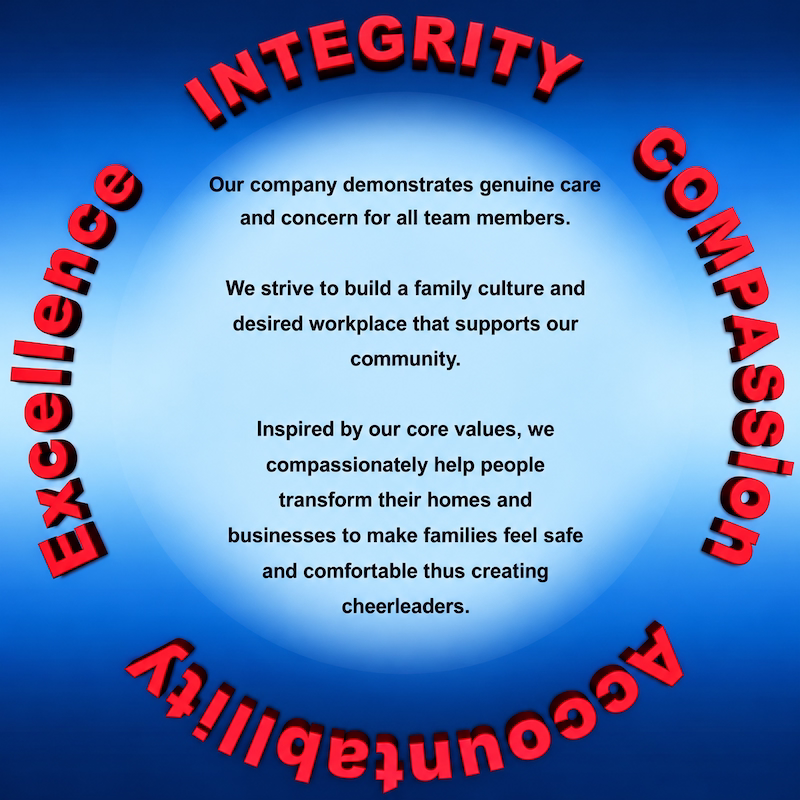 Core Value Circle